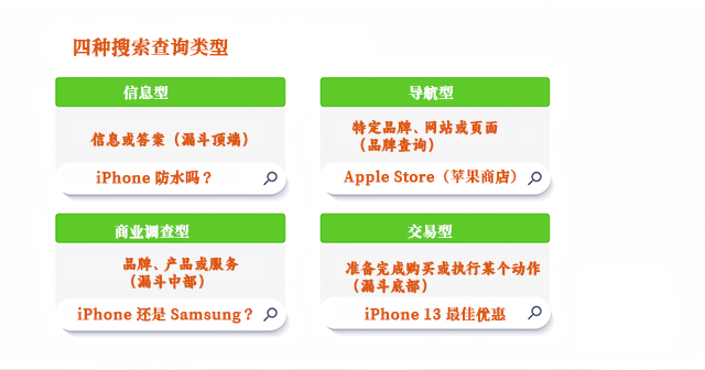 4种搜索查询类型