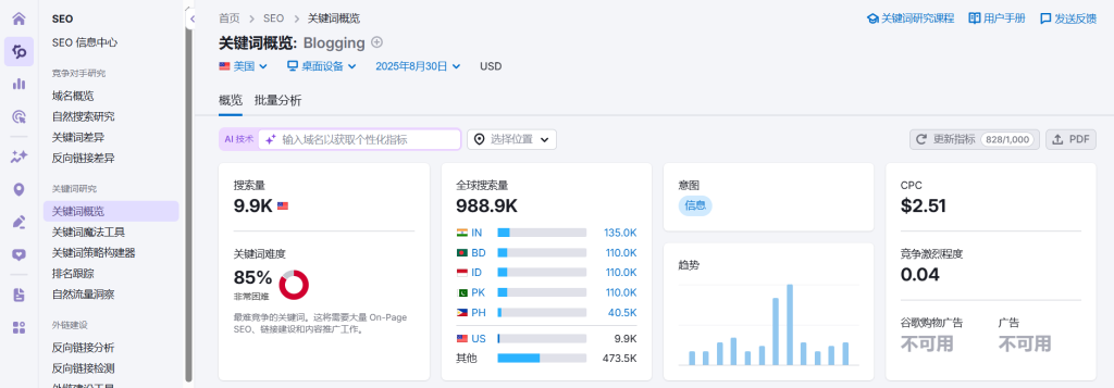semrush显示”Blogging“搜索量 semrush显示”Blogging“搜索量