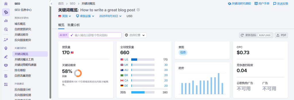 semrush显示”How to write a great blog post“搜索量 semrush显示”How to write a great blog post“搜索量