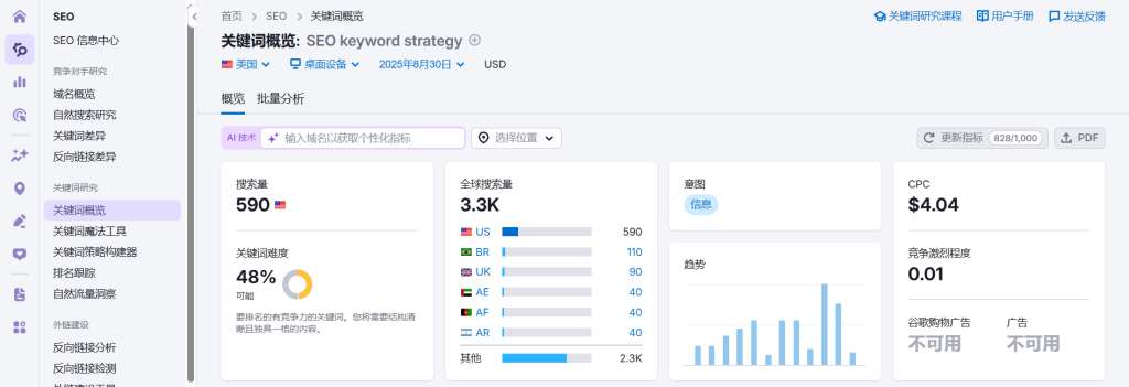 semrush显示“SEO keyword strategy”搜索量 semrush显示“SEO keyword strategy”搜索量