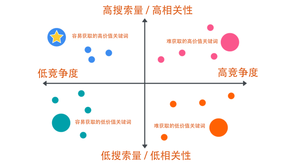 关键词研究矩阵 关键词研究矩阵