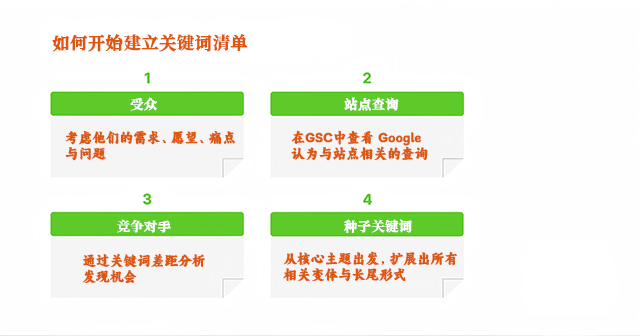 如何开始建立关键词清单