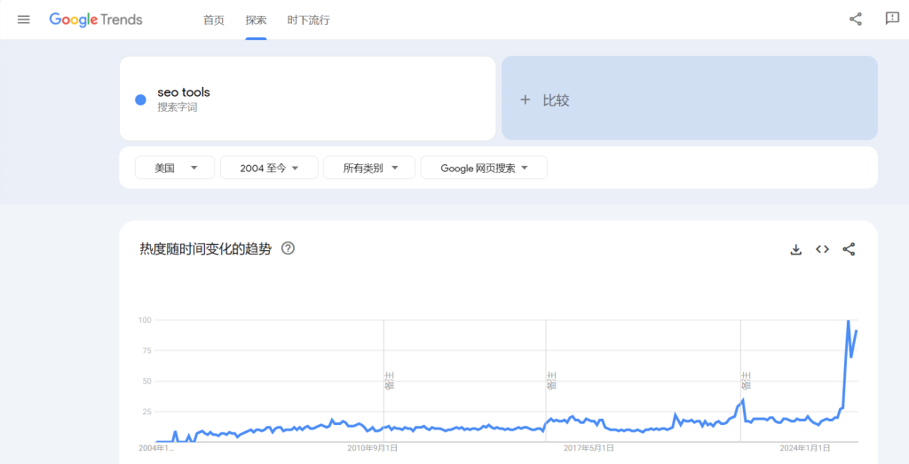 谷歌趋势查询“seo tools”数据 谷歌趋势查询“seo tools”数据